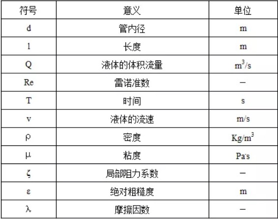 水泵符號(hào)